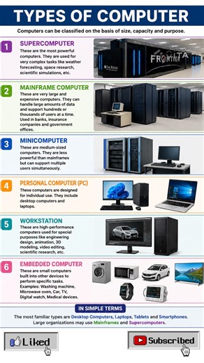 Types of computer 🔥✅ #computer #computerknowledge #youtube #algorithms #fyp #subscribe