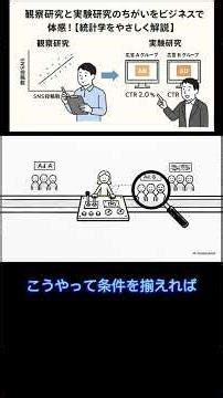 標本調査と実験のキホン－第3回：観察研究と実験研究のちがいをビジネスで体感！【統計学をやさしく解説】