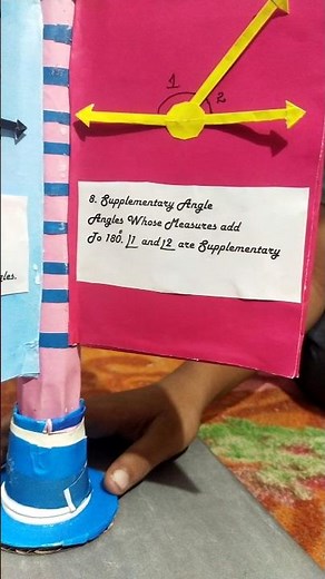 Types of angles Maths Project work done by