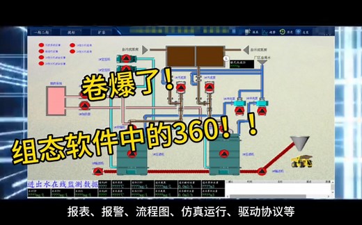 震惊！这款中控SCADA（组态）软件居然全免费！工控行业迎来新浪潮！