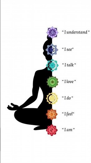 7 Chakras Explained | Meditation, Energy Balance & Spiritual Awakening 🧘‍♂️