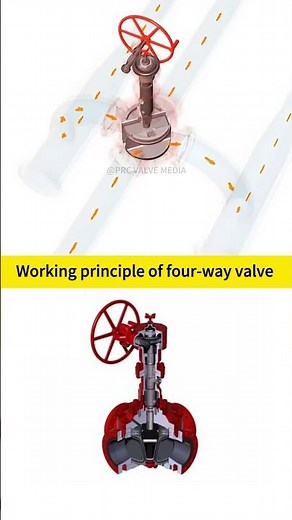 The working principle of four-way valve #chemical industry #valve #four-way valve #machinery