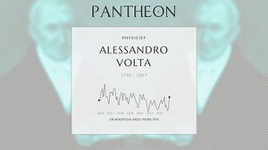 Alessandro Volta Biography | Pantheon