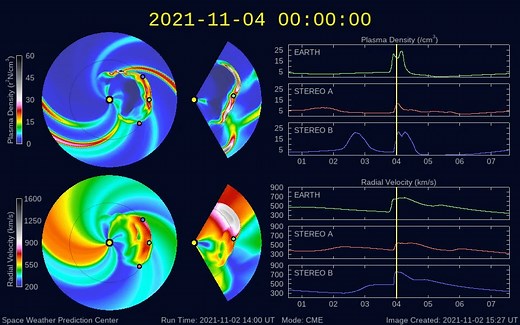 2.5K views · 207 reactions | Here is the WSA-ENLIL solar wind model run from the SWPC. They predict an impact just before midnight tomorrow, 3 November. Their model shows a combined impact of today's M1.7 and yesterday's M1.5 coronal mass ejections. The SIDC preliminary predicts an impact late on 4 November. Big differences! Follow it live on www.spaceweatherlive.com | SpaceWeatherLive | Facebook