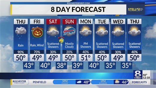 Your News 8 Thursday afternoon forecast update