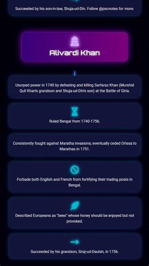 Rise of Independent Nawabs: Murshid Quli Khan and Alivardi Khan