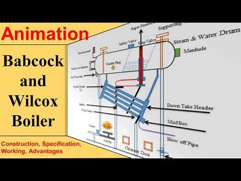 Babcock and Wilcox Boiler Animation Construction Working