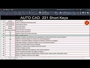 221 AUTOCAD Short Keys.
