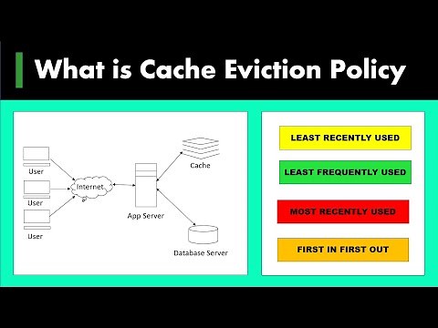 13) What is Cache Eviction Policy | System Design Basics