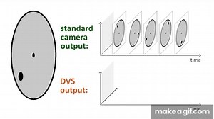 Event-based, 6-DOF Pose Tracking for High-Speed Maneuvers using a Dynamic Vision Sensor on Make a GIF