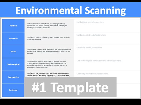 Get Free Online Tools & Templates for Environmental Scanning and other Business Best Practices with upBOARD’s SaaS software platform