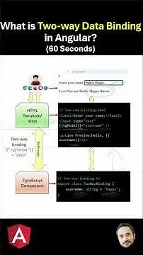 What is Two way Data Binding in Angular?