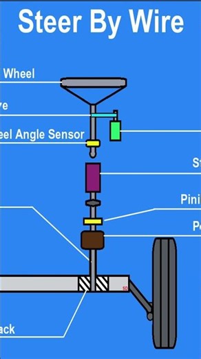 Mercedes-Benz ne ek experimental car banayi jo joystick se control hoti thi.