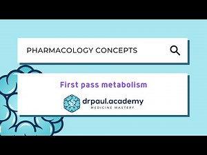First pass metabolism of drugs | Pharmacology concepts