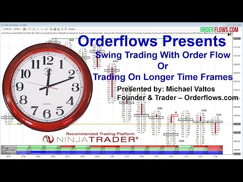 Swing Trading With Order Flow Trade On Longer Time Frames With Orderflows Software