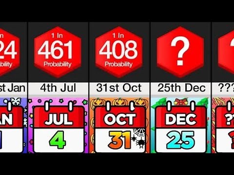 Comparison How Rare is Your Birthday_ In which of these months were you born and how special are you