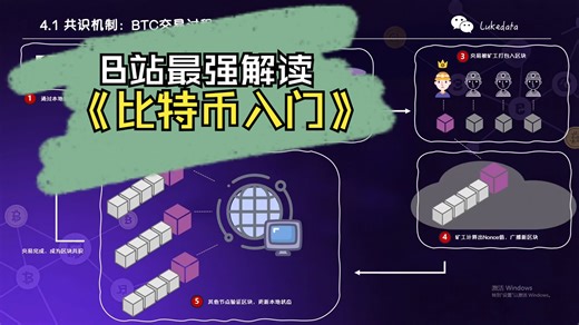 比特币BTC入门一节课精华：全网最详原理拆解