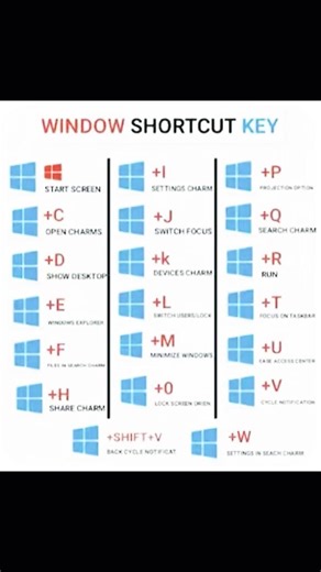 keyboard shortcuts and their uses #windows #secret #shorts #youtubeshorts