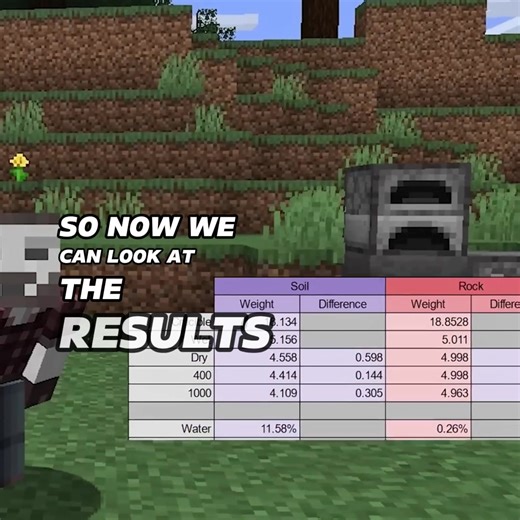 How to Make Smooth Stone in Minecraft...Part 3 #Minecraft #SmoothStone #Crafting #Building #Furnace #Tutorial #Guide #Blocks #Survival #Smelting