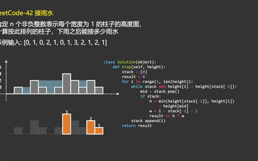 LeetCode-42 "臭名昭著"的接雨水问题，三种解法演示+代码～