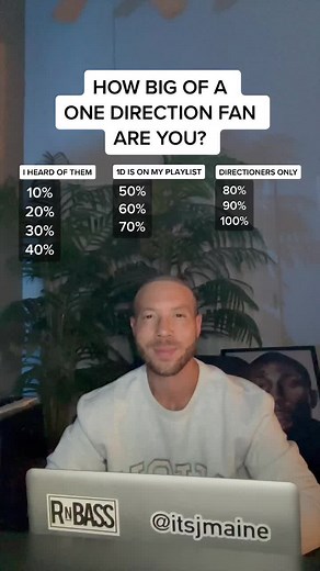 How Big of a One Direction Fan Are You? Easy Edition