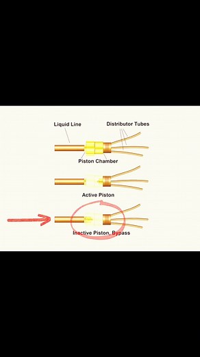 Curso de Aprendizaje en HVAC: Ciclo de Refrigeración y Más