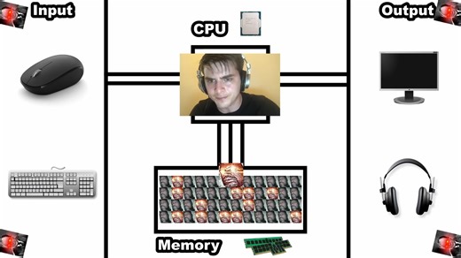 【memes】电脑的工作原理