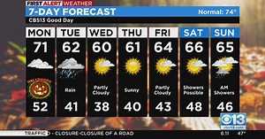 Halloween weather forecast - Oct. 31, 2022