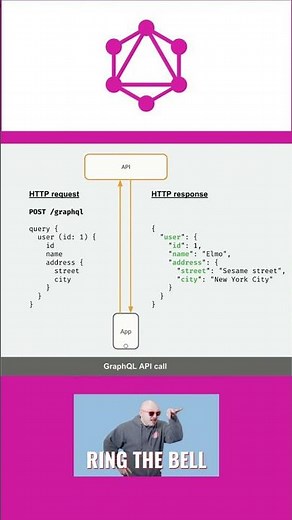 GraphQL Query Tutorial with Examples for API Developers | #graphqlserver