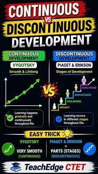 CTET Most Important! Continuous vs Discontinuous Development 🤯 (Easy Trick)|Vygotsky & piaget #ctet