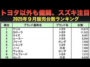 2025年9月普通車販売台数ランキング解説。フリードとシエンタの順位が逆転、フォレスター、ジムニー躍進。トヨタ車以外の健闘が目立つぞ！