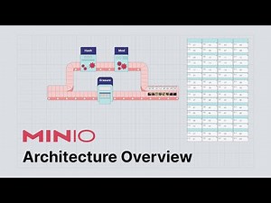 MinIO Architecture: PUT and GET Requests