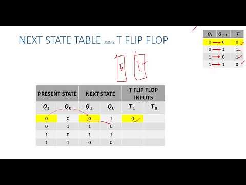 2 BIT COUNTER using T Flip Flop