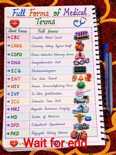 List of Medical terms and their full form | GK | full form of imp. medical terms #GK #medical