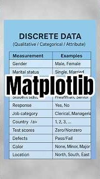(MATPLOTLIB) in Python Data Structure - Tamil