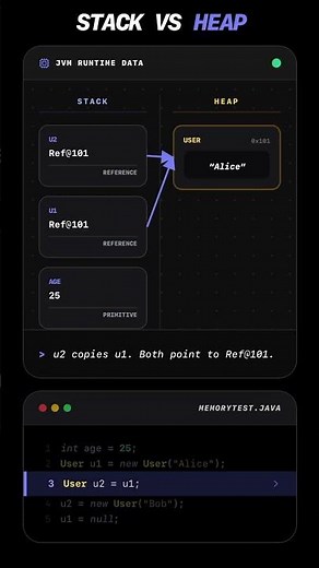 Java Stack vs Heap Visualized! ⚡️ #java #coding #programming
