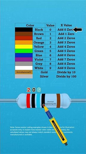 206 Ohms 5 Band Resistor Explained Fast! 1% Tolerance #shorts #Electronics #repari #diy