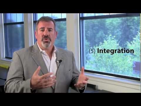 6-Step Marketing Audit