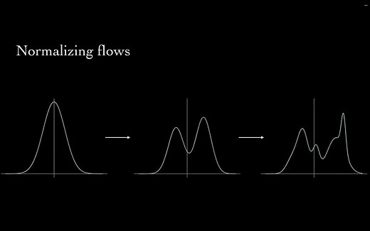 What are normalizing flows-流模型是什么