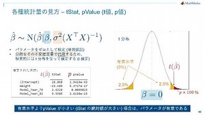 統計モデリング入門: 実は分かっていないけど仕事で一番使う "線形回帰" を懇切丁寧に