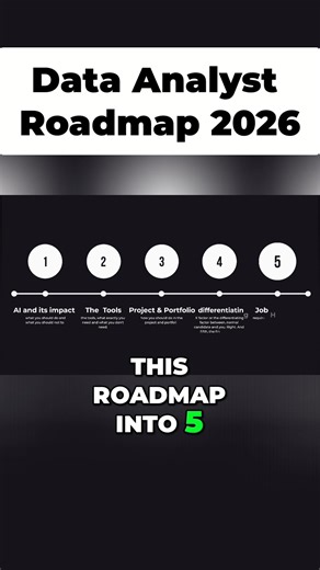Data Analyst Roadmap 2026 🔥#shorts #dataanalyst #roadmap