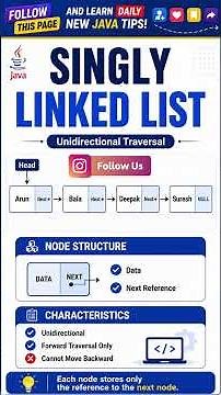 Learn the Singly Linked List concept in an easy way #corejava