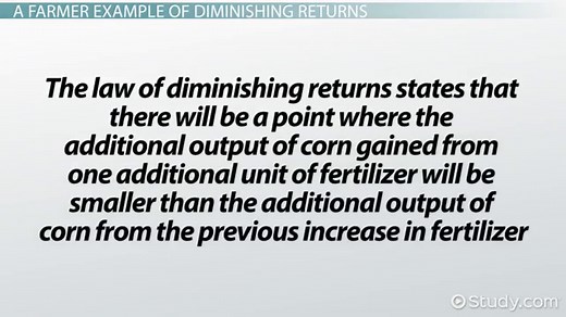 Law of Diminishing Returns | Definition, Principle & Examples