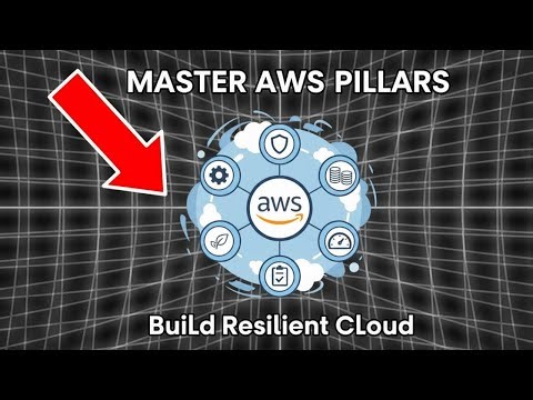 📘 AWS Well-Architected Framework | The 6 Pillars Blueprint Explained