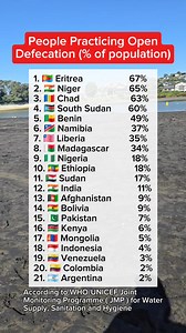 24K views · 55 reactions | People practicing open defecation by % of population. #defecation | Arman Fernando Andres | Facebook