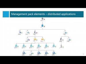 How to monitor SCCM with SCOM