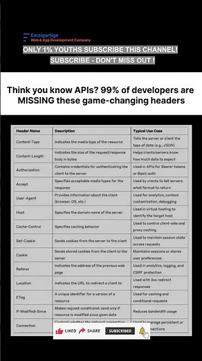 Subscribe 👍 Like ❤️ | Stop Debugging for Hours Learn HTTP Headers Fast #shorts #viral #tranding