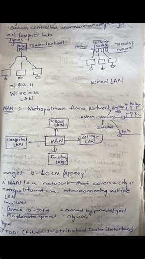 #computernetworks#shorts LAN vs MAN vs WAN 🔥 Computer Networks#education CS Students Network Types