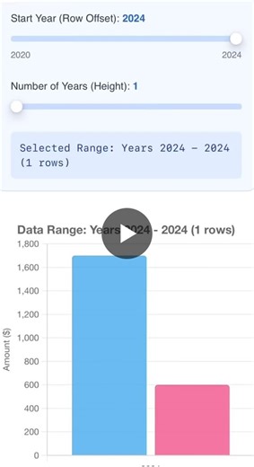 Python OFFSET with Pandas | Cesar Corro posted on the topic | LinkedIn
