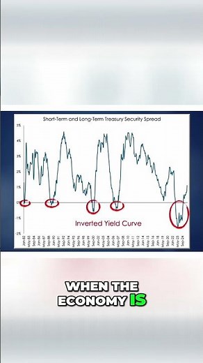 Inverted Yield Curve & Contango Explained!